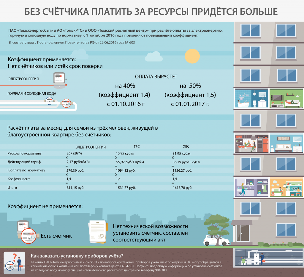 Неоприборенные квартиры будут платить больше